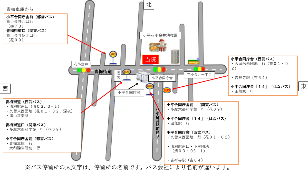 アクセス ふくろうの森耳鼻咽喉科 小平市花小金井