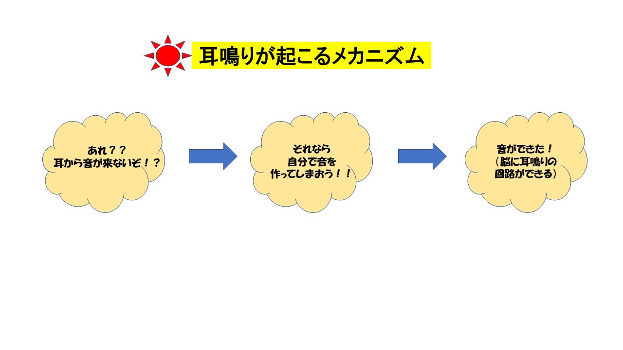 耳 が キーン と 音 が する