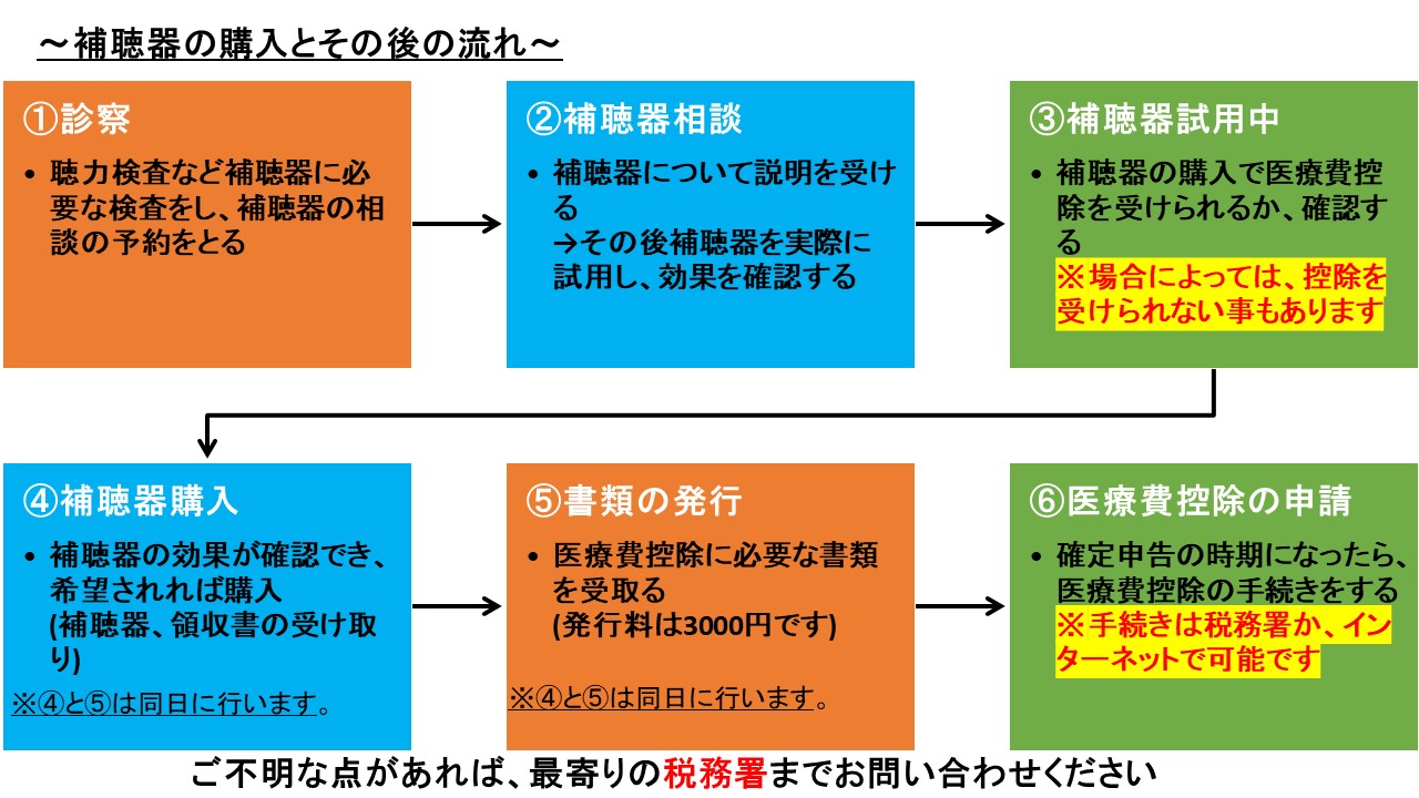 医療 費 控除 pcr 検査